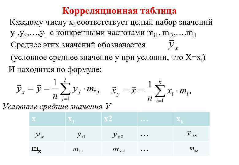 Корреляционная таблица Каждому числу xi соответствует целый набор значений y 1, y 2, …,