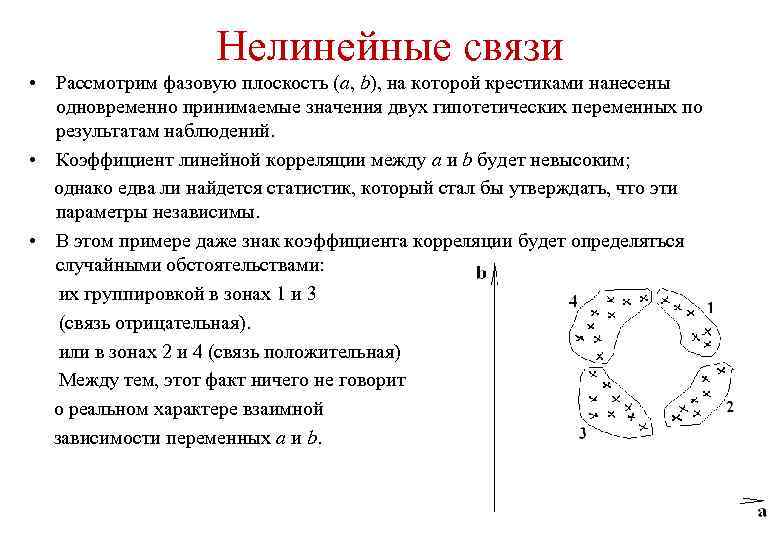 Нелинейные связи • Рассмотрим фазовую плоскость (a, b), на которой крестиками нанесены одновременно принимаемые