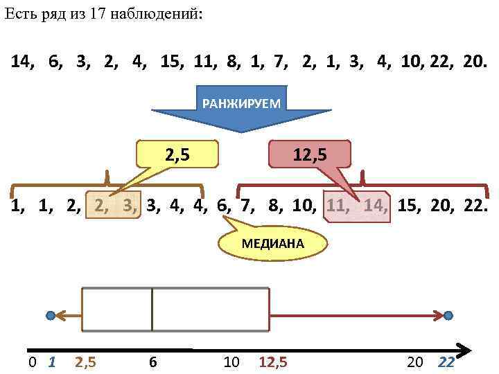 Есть ряд из 17 наблюдений: 14, 6, 3, 2, 4, 15, 11, 8, 1,