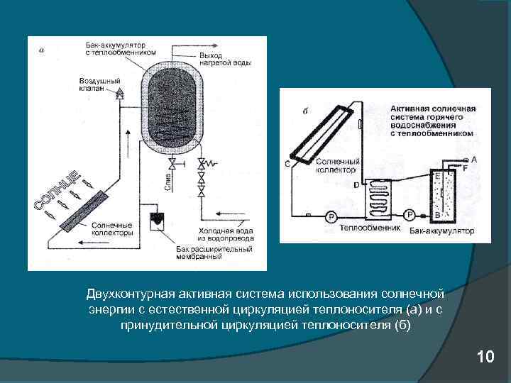 Двухконтурная активная система использования солнечной энергии с естественной циркуляцией теплоносителя (а) и с принудительной