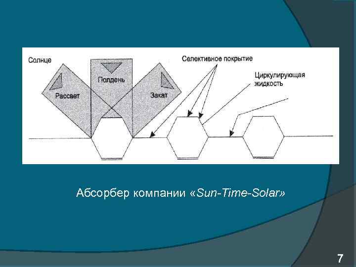 Абсорбер компании «Sun-Time-Solar» 7 