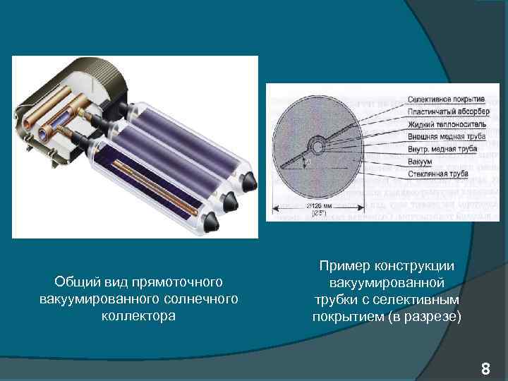 Общий вид прямоточного вакуумированного солнечного коллектора Пример конструкции вакуумированной трубки с селективным покрытием (в