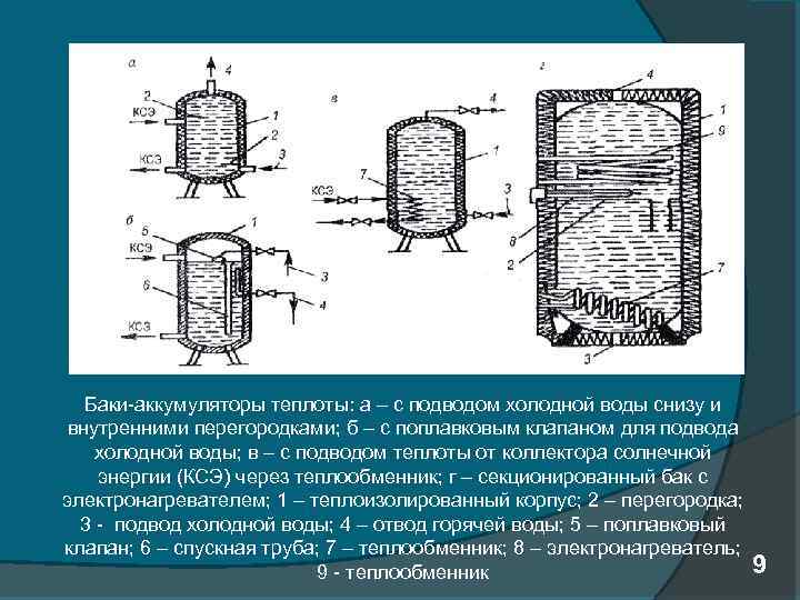 Баки-аккумуляторы теплоты: а – с подводом холодной воды снизу и внутренними перегородками; б –