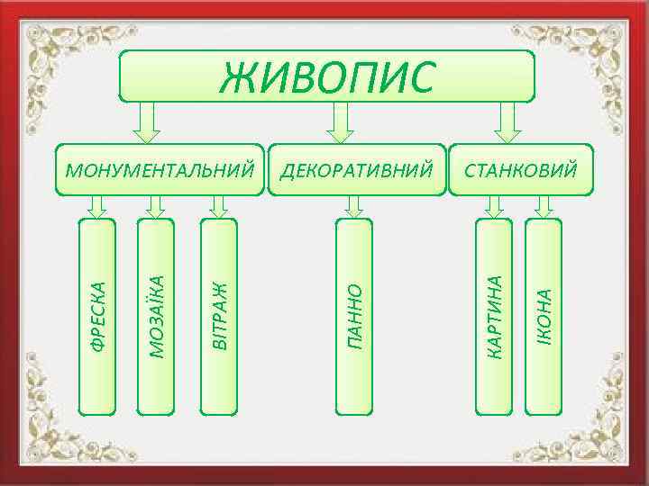 ІКОНА СТАНКОВИЙ КАРТИНА ПАННО ВІТРАЖ ДЕКОРАТИВНИЙ ФРЕСКА МОНУМЕНТАЛЬНИЙ МОЗАЇКА ЖИВОПИС 