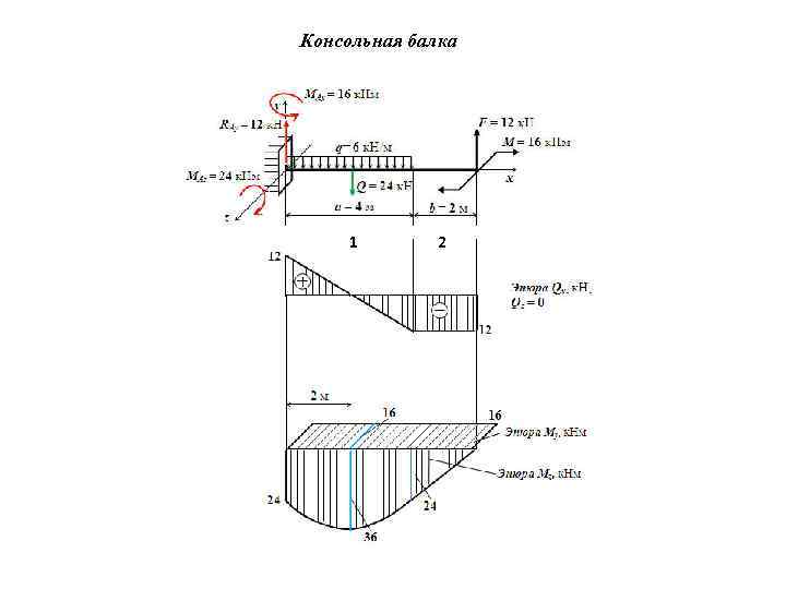 Консольная балка 1 2 