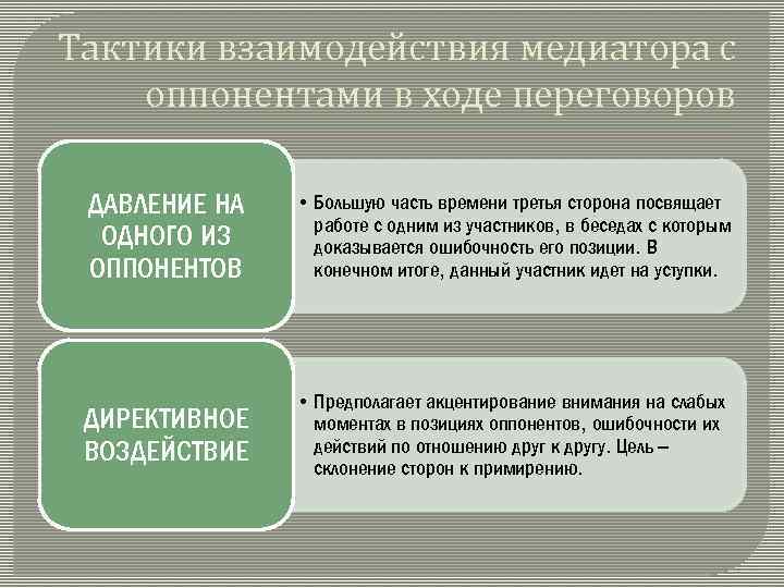 Тактики взаимодействия медиатора с оппонентами в ходе переговоров ДАВЛЕНИЕ НА ОДНОГО ИЗ ОППОНЕНТОВ •