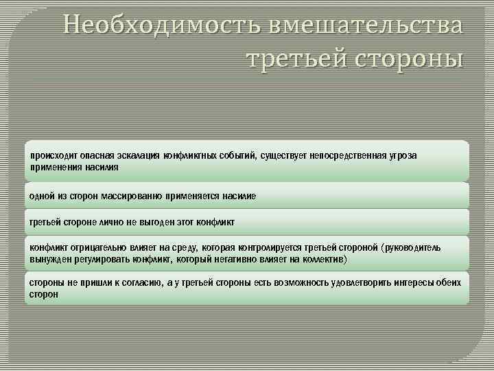 Необходимость вмешательства третьей стороны происходит опасная эскалация конфликтных событий, существует непосредственная угроза применения насилия