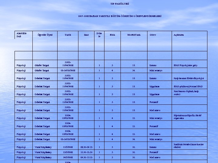 TIP FAKÜLTESİ 2007 -2008 BAHAR YARIYILI EĞİTİM-ÖĞRETİM GÖREVLENDİRMELERİ Anabilim Dalı Öğretim Üyesi Tarih Saat