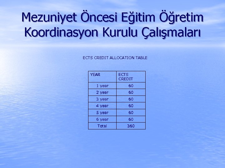 Mezuniyet Öncesi Eğitim Öğretim Koordinasyon Kurulu Çalışmaları ECTS CREDIT ALLOCATION TABLE YEAR ECTS CREDIT