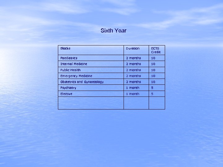 Sixth Year Blocks Duration ECTS Credit Paediatrics 2 months 10 Internal Medicine 2 months