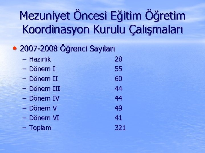 Mezuniyet Öncesi Eğitim Öğretim Koordinasyon Kurulu Çalışmaları • 2007 -2008 Öğrenci Sayıları – –