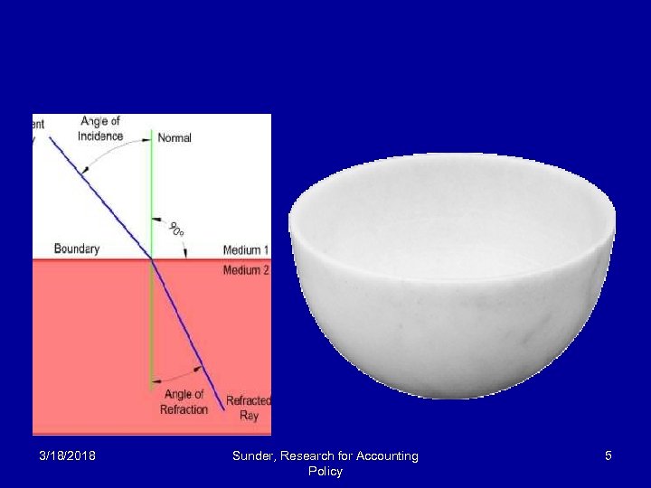 3/18/2018 Sunder, Research for Accounting Policy 5 