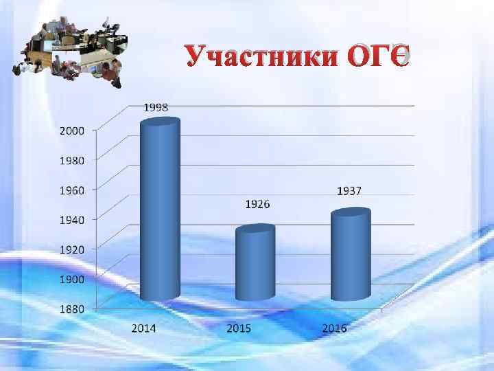 Участники ОГЭ 