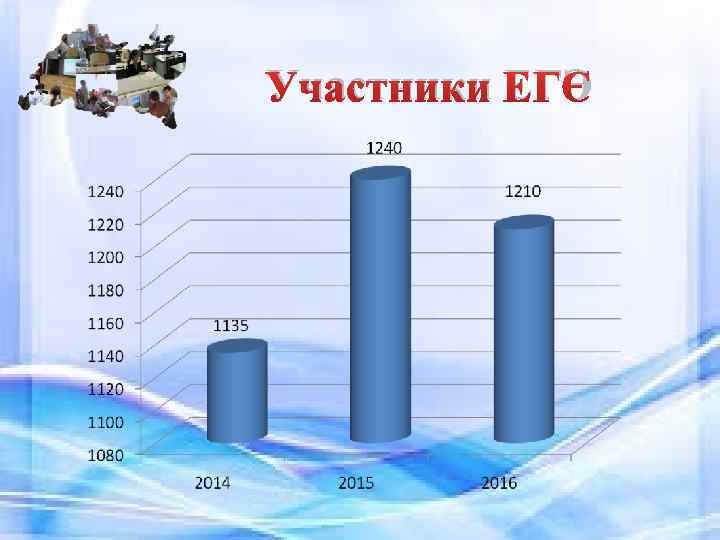 Участники ЕГЭ 