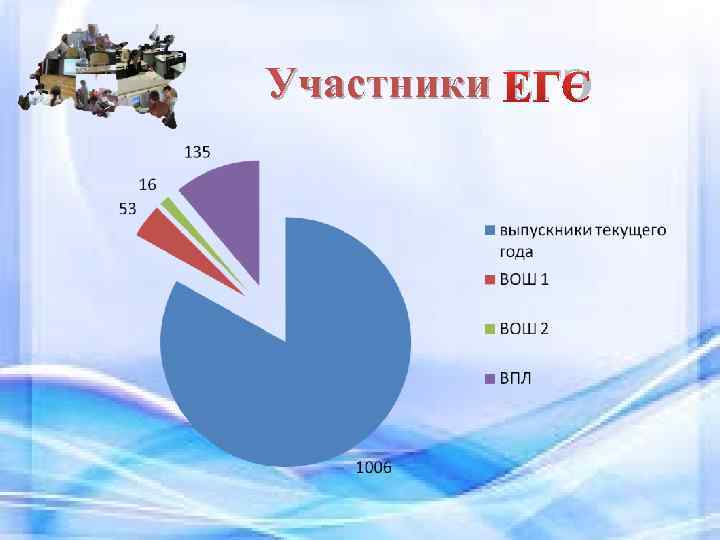 Участники ЕГЭ 