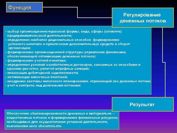 Результат функции. Кто регулирует денежные потоки. Регулирование денежных потоков в экономике. Функции регулирования денежных потоков корпоративных финансов. Кто регулирует денежные потоки в экономике.