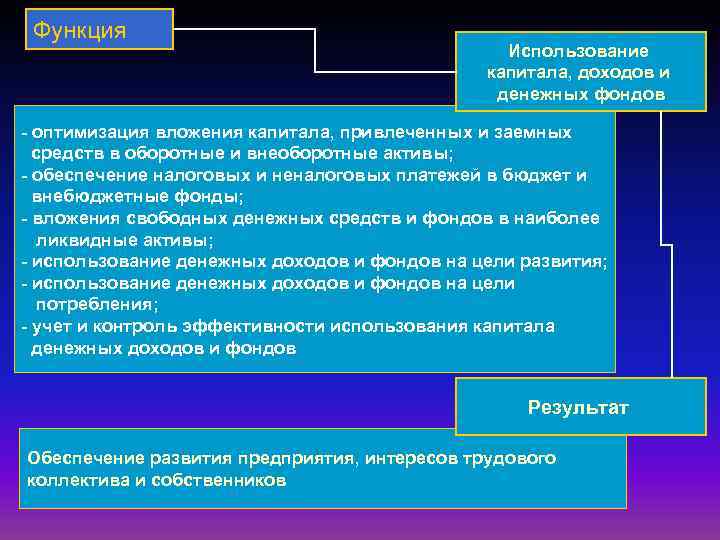 Функция Использование капитала, доходов и денежных фондов - оптимизация вложения капитала, привлеченных и заемных