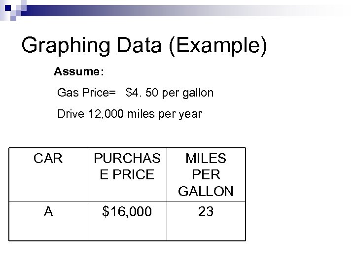 Graphing Data (Example) Assume: Gas Price= $4. 50 per gallon Drive 12, 000 miles