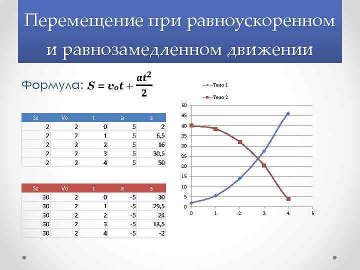 Равнозамедленное движение