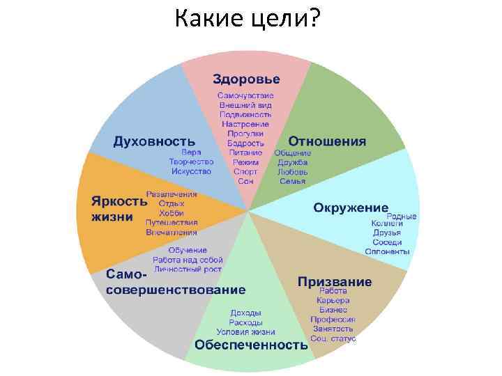 Какие цели? 