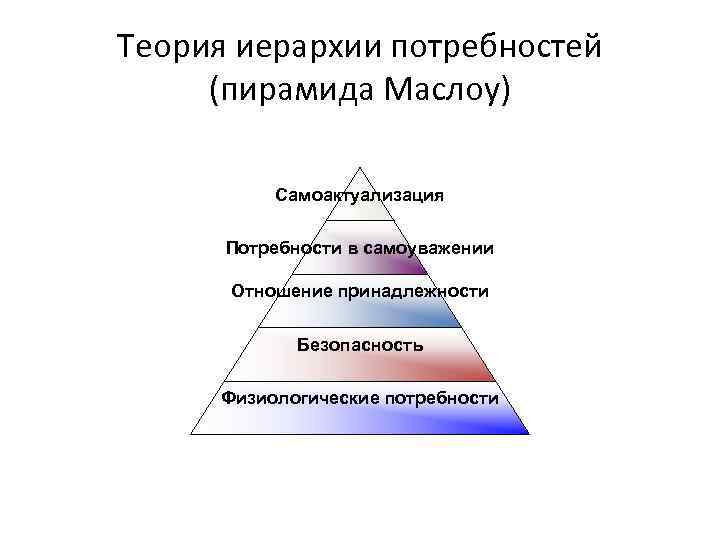 Создатель пирамиды потребностей психолог 6