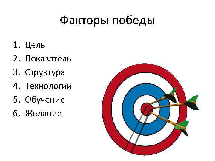 Факторы победы 1. 2. 3. 4. 5. 6. Цель Показатель Структура Технологии Обучение Желание