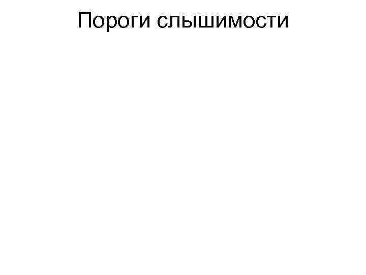 Пороги слышимости 