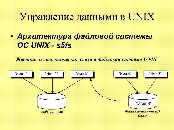 Управление данными ответы