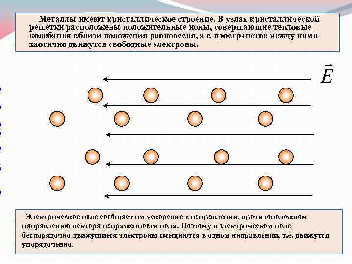 Металлы имеют. Тепловые колебания кристаллической решетки. Колебания ионов в узлах кристаллической решетки. Примеры тепловых колебаний. Тепловые колебания примеры.