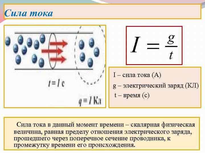 Физическая сила тока