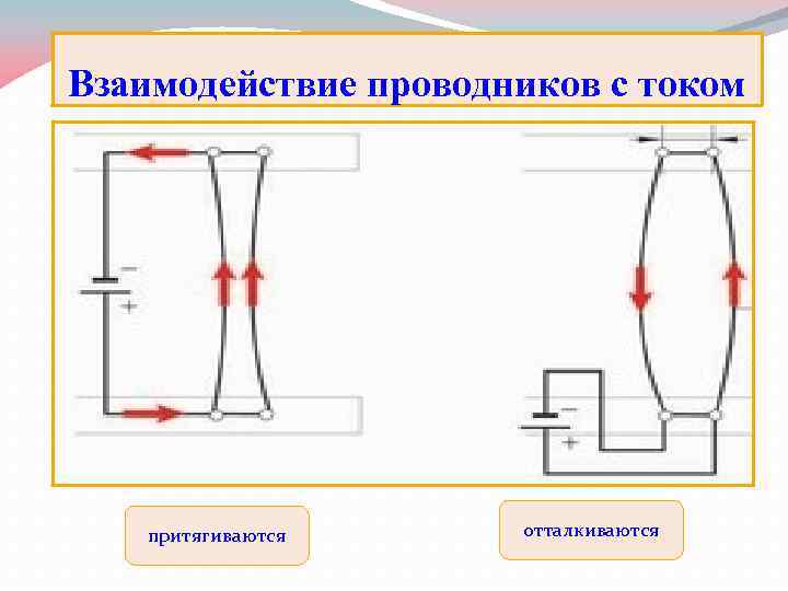 Взаимодействие проводников с током притягиваются отталкиваются 