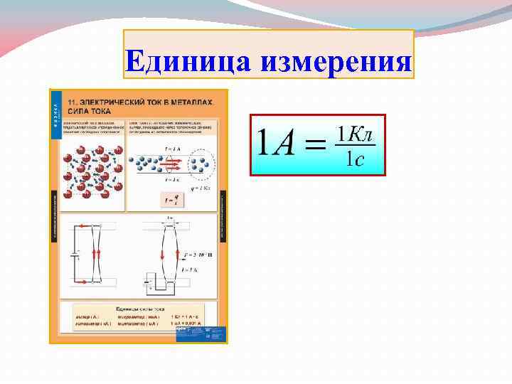 Единица измерения 