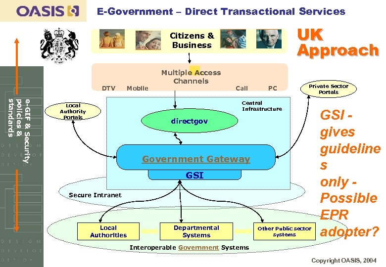 E-Government – Direct Transactional Services UK Approach Citizens & Business DTV Mobile Multiple Access
