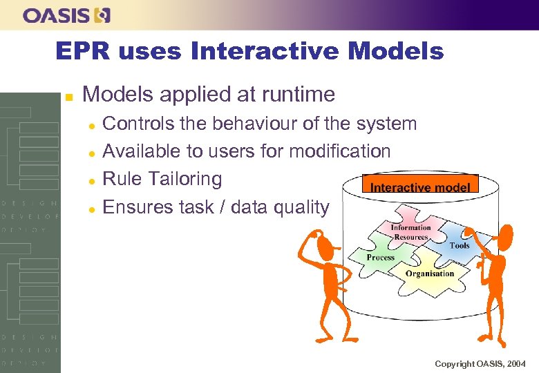 EPR uses Interactive Models n Models applied at runtime l l Controls the behaviour