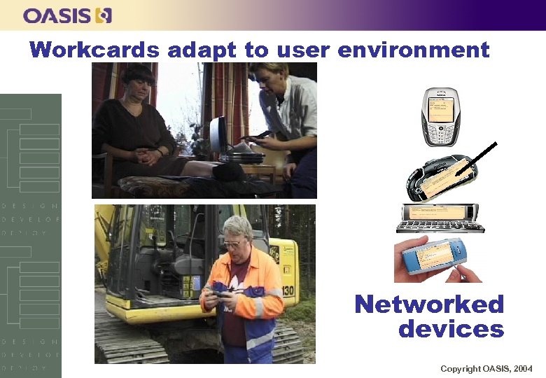 Workcards adapt to user environment Networked devices Copyright OASIS, 2004 