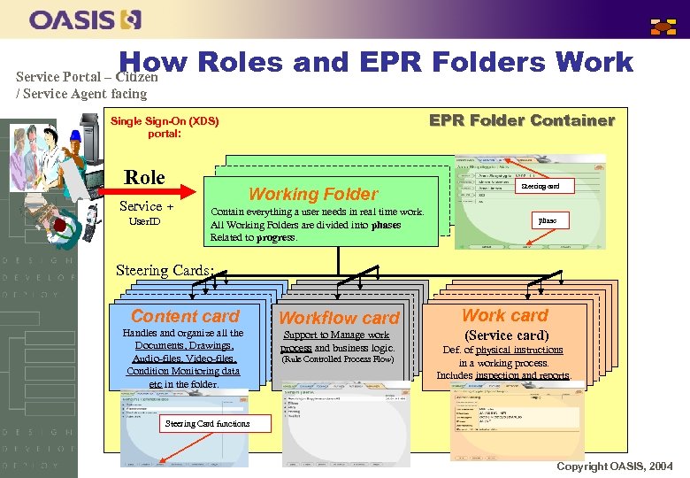 How Roles and EPR Folders Work Service Portal – Citizen / Service Agent facing