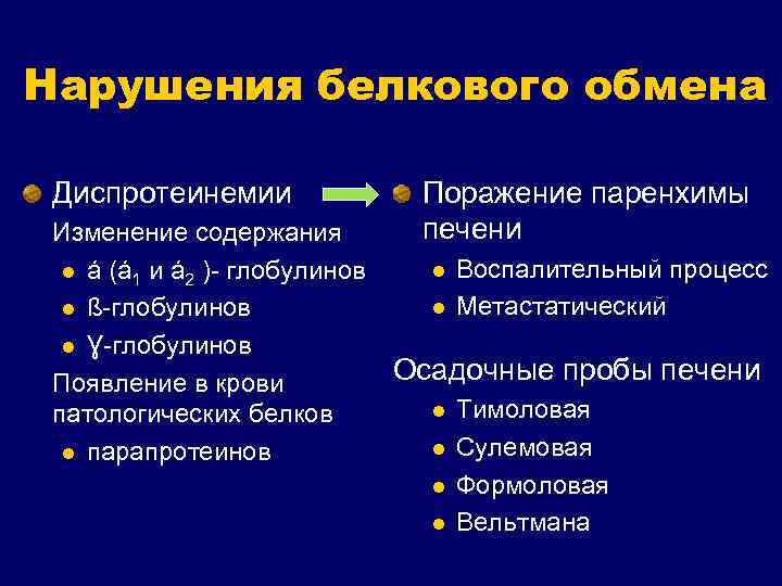 Нарушения белкового обмена Диспротеинемии Изменение содержания l á (á 1 и á 2 )-