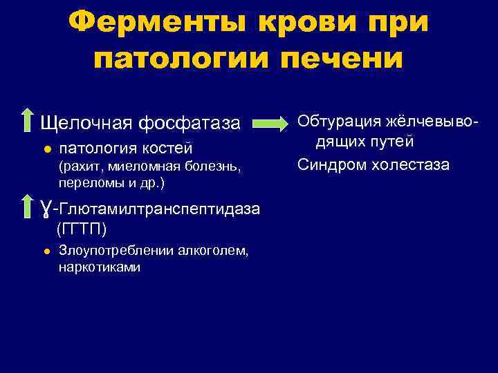 Ферменты крови при патологии печени Щелочная фосфатаза l патология костей (рахит, миеломная болезнь, переломы