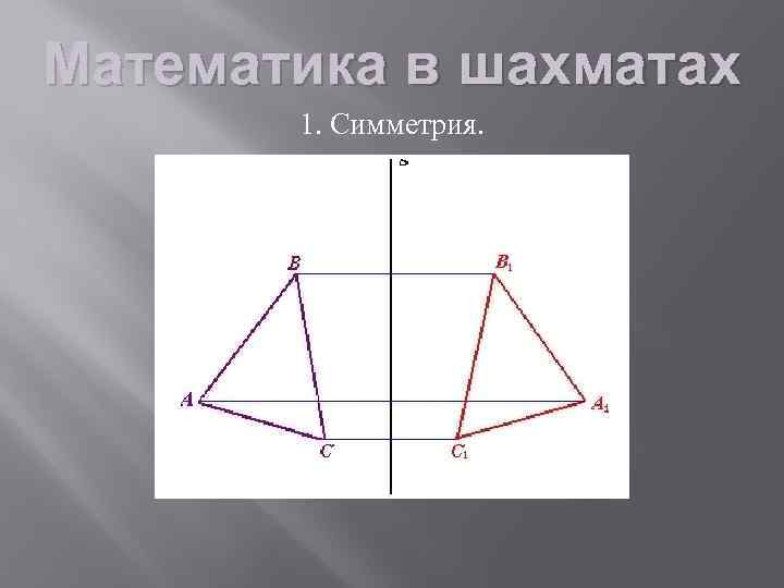 Математика в шахматах 1. Симметрия. 