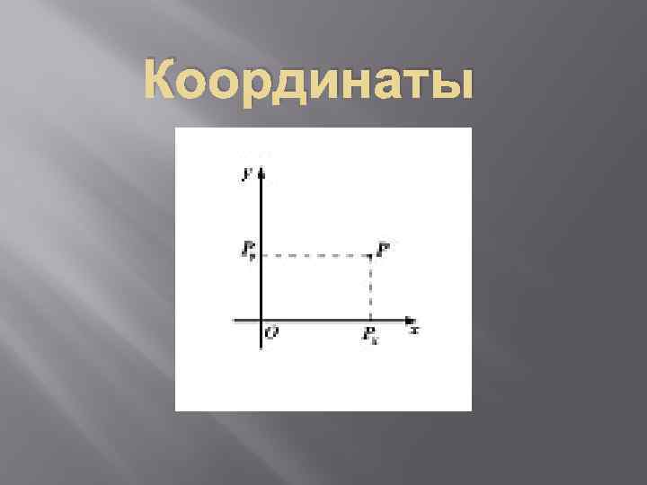 Координаты 
