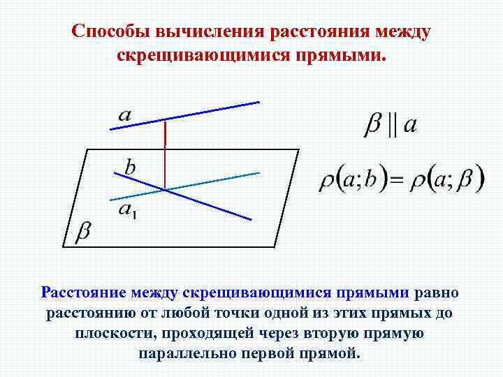 Способы вычисления расстояния между скрещивающимися прямыми. Расстояние между скрещивающимися прямыми равно расстоянию от любой