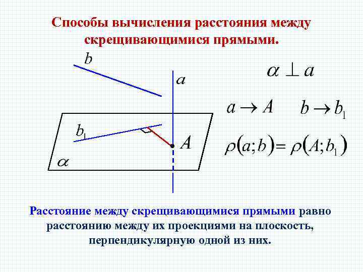 Способы вычисления расстояния между скрещивающимися прямыми. Расстояние между скрещивающимися прямыми равно расстоянию между их