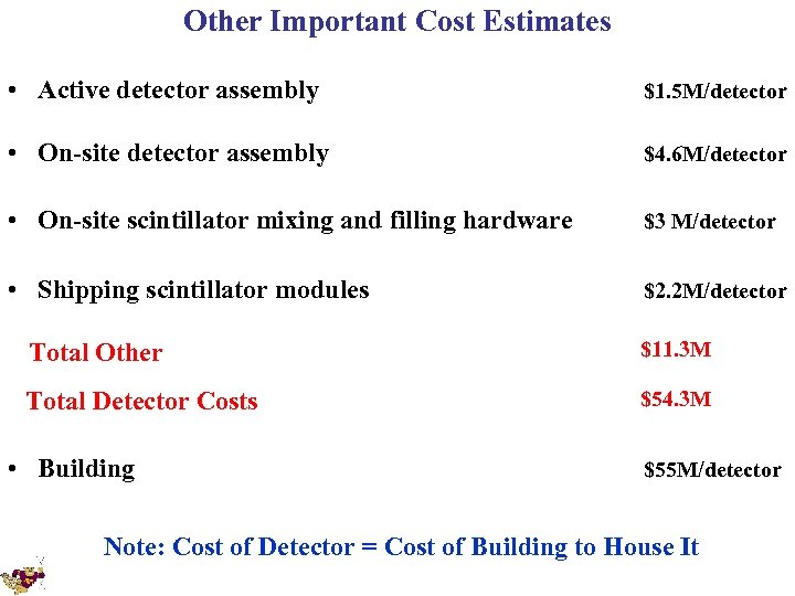 Other Important Cost Estimates • Active detector assembly $1. 5 M/detector • On-site detector