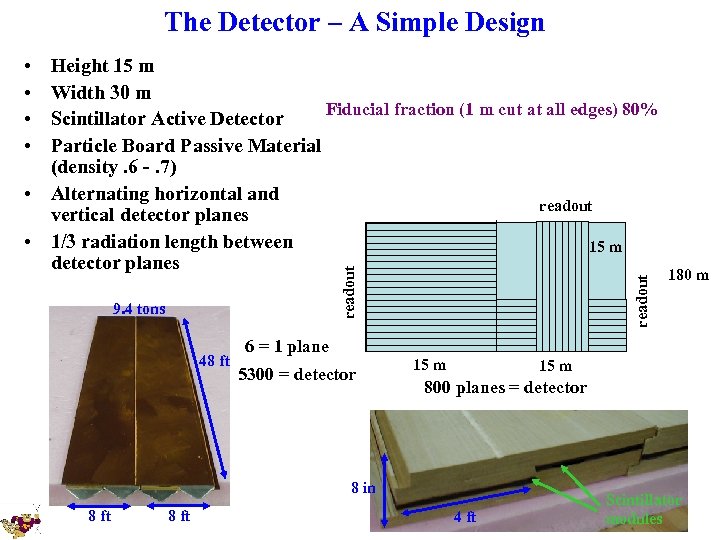 The Detector – A Simple Design • • 9. 4 tons 48 ft 6