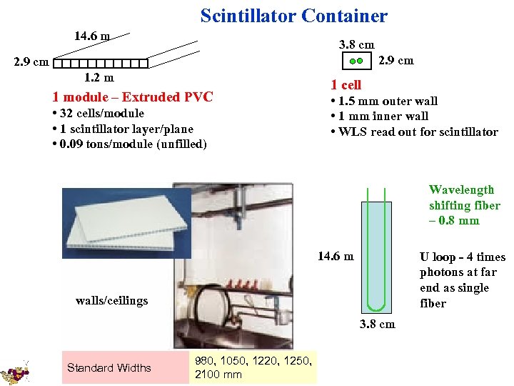 Scintillator Container 14. 6 m 3. 8 cm 2. 9 cm 1. 2 m