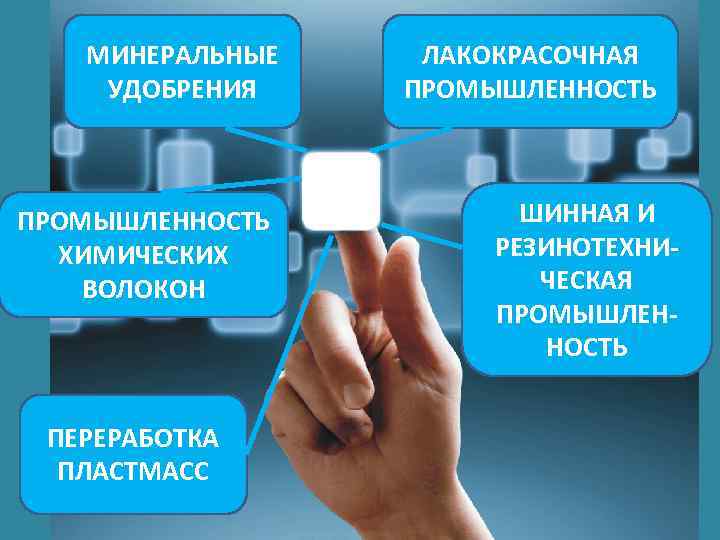 МИНЕРАЛЬНЫЕ УДОБРЕНИЯ ПРОМЫШЛЕННОСТЬ ХИМИЧЕСКИХ ВОЛОКОН ПЕРЕРАБОТКА ПЛАСТМАСС ЛАКОКРАСОЧНАЯ ПРОМЫШЛЕННОСТЬ ШИННАЯ И РЕЗИНОТЕХНИЧЕСКАЯ ПРОМЫШЛЕННОСТЬ 