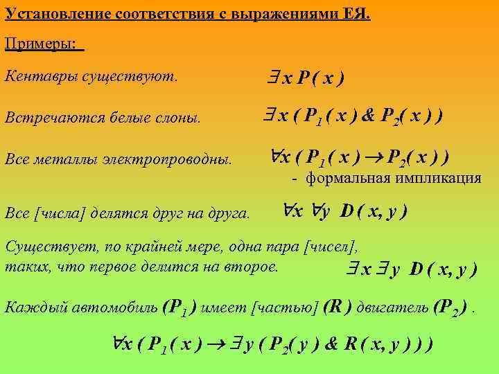 Установление соответствия с выражениями ЕЯ. Примеры: Кентавры существуют. x P ( x ) Встречаются