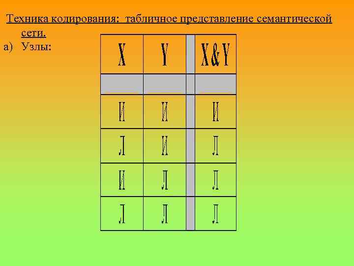  Техника кодирования: табличное представление семантической сети. a) Узлы: 