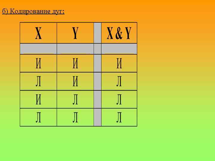 б) Кодирование дуг: 