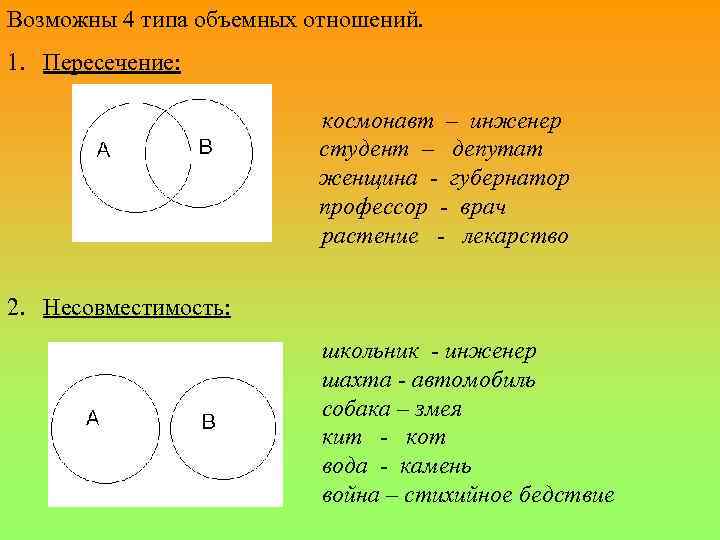 Возможны 4 типа объемных отношений. 1. Пересечение: космонавт – инженер студент – депутат женщина